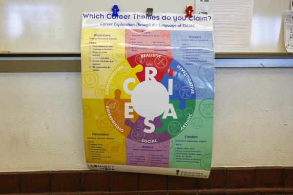 RIASEC represents Realistic, Investigative, Artistic, Social, Enterprising, and Conventional.