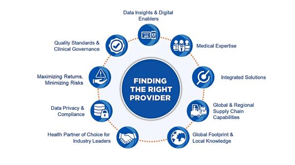 Recommended criteria for finding the right healthcare provider for your company’s health and wellness initiatives. — Internatio<em></em>nal SOS