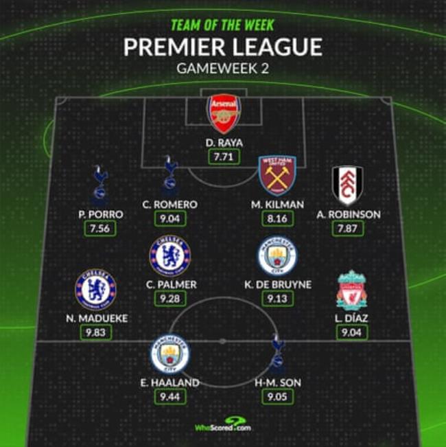 Premier League Team of the Week