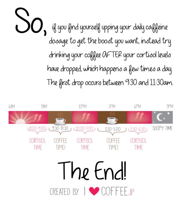 Best Time To Drink Coffee 2