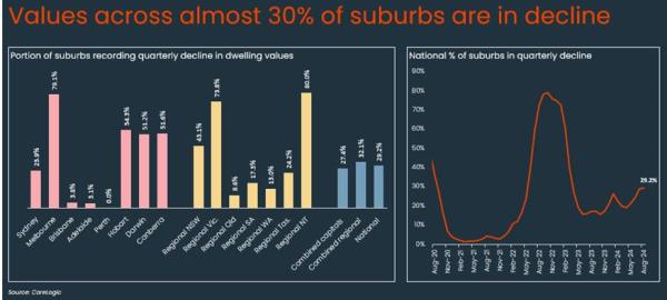 Declining suburbs graph