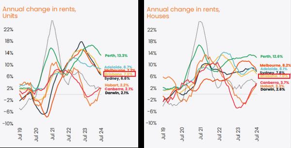 Rent graphs