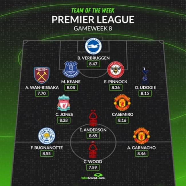 Premier League team of the week.