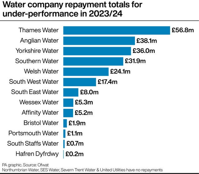 ENVIRo<em></em>nMENT Water