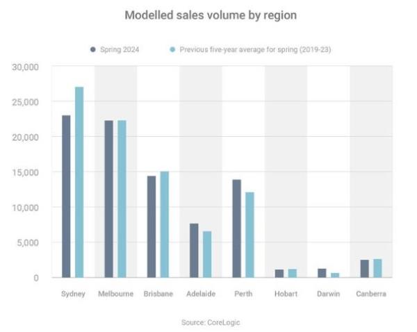 Loan graphs