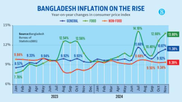 Infographics: TBS
