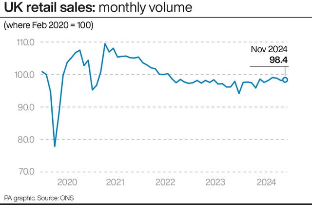 Graphic showing UK retail sales: mo<em></em>nthly volume