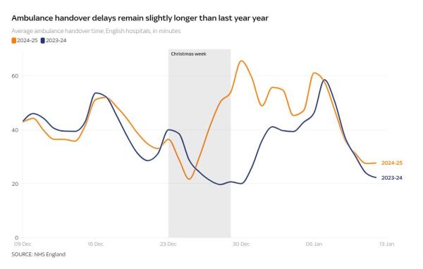 chart visualization