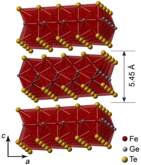 A diagram of the crystal structure of FGT. (Courtesy of Michael Shatruk)
